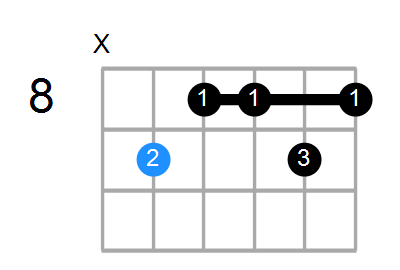 F#6(9,#11) Chord